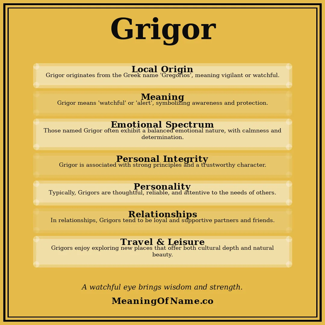 Grigor name meaning poster