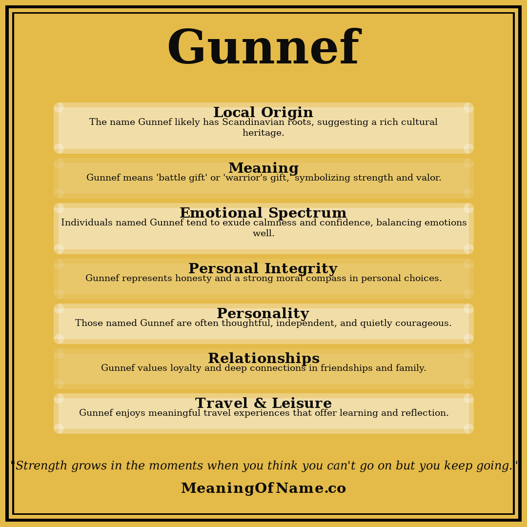 Gunnef name meaning poster