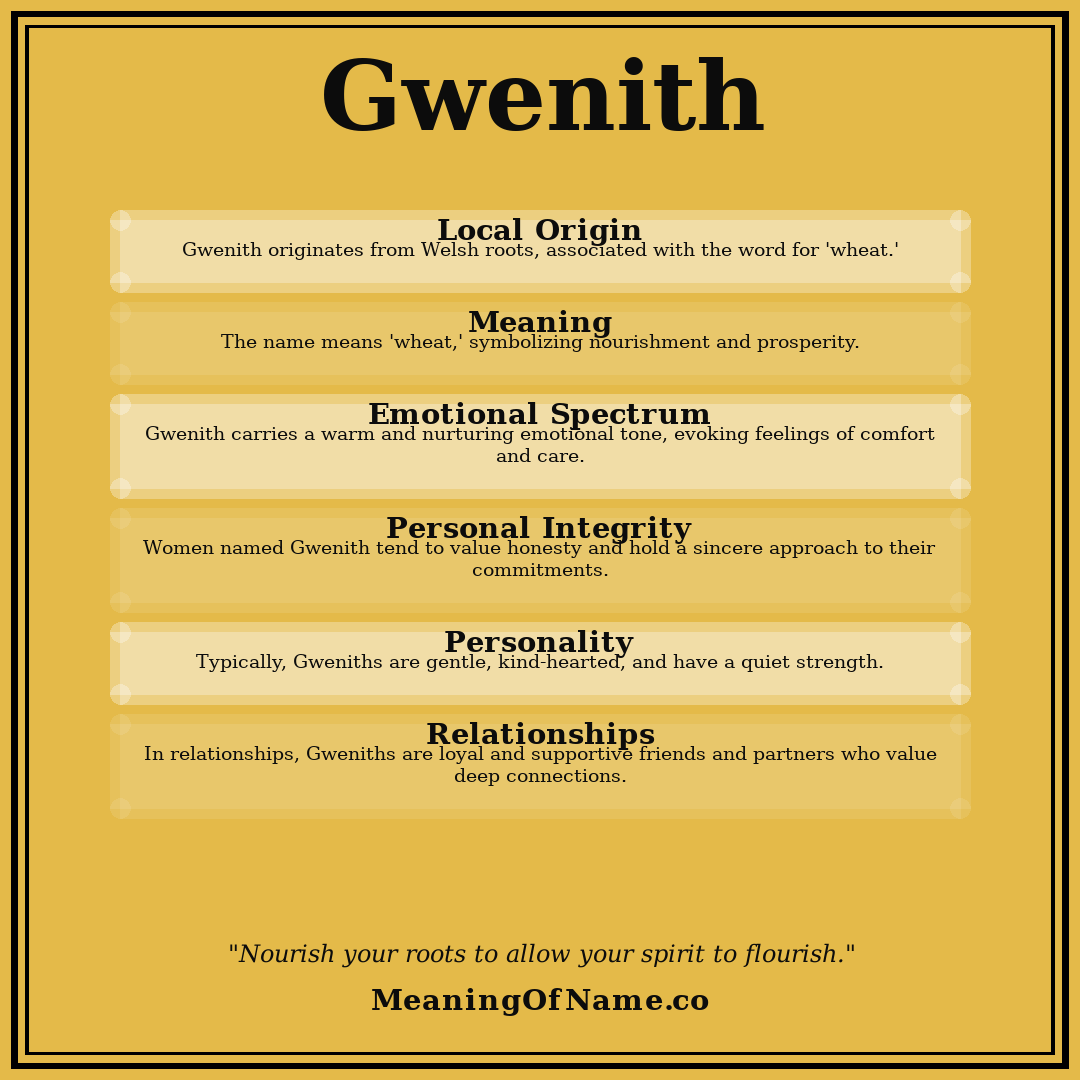 Gwenith name meaning poster