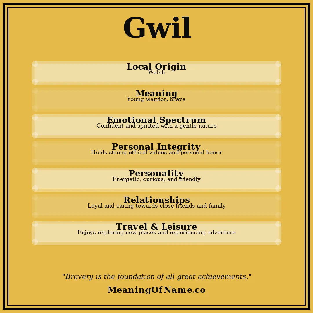 Gwil name meaning poster
