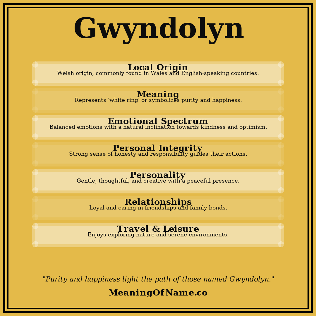 Gwyndolyn name meaning poster