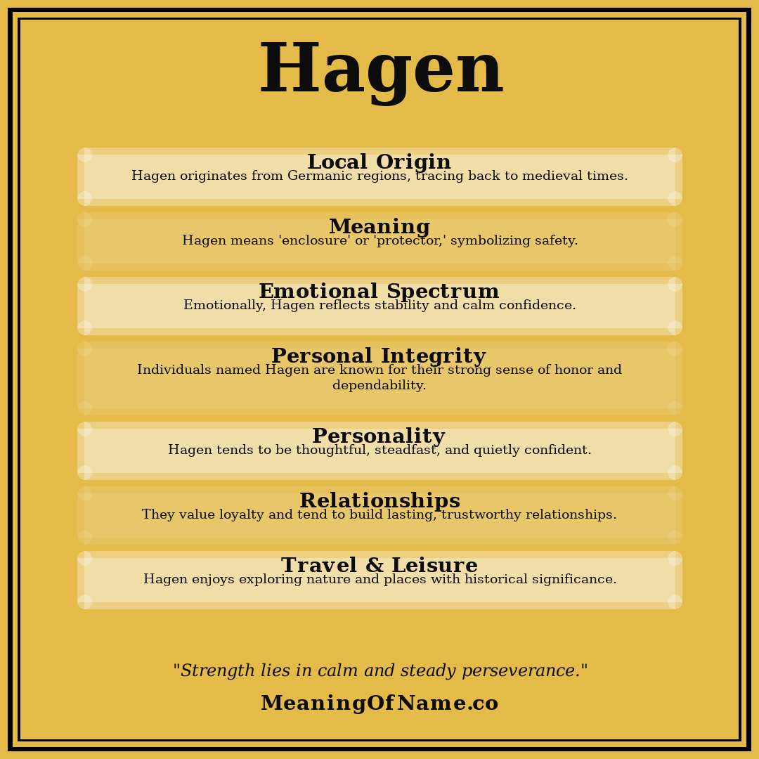 Hagen name meaning poster