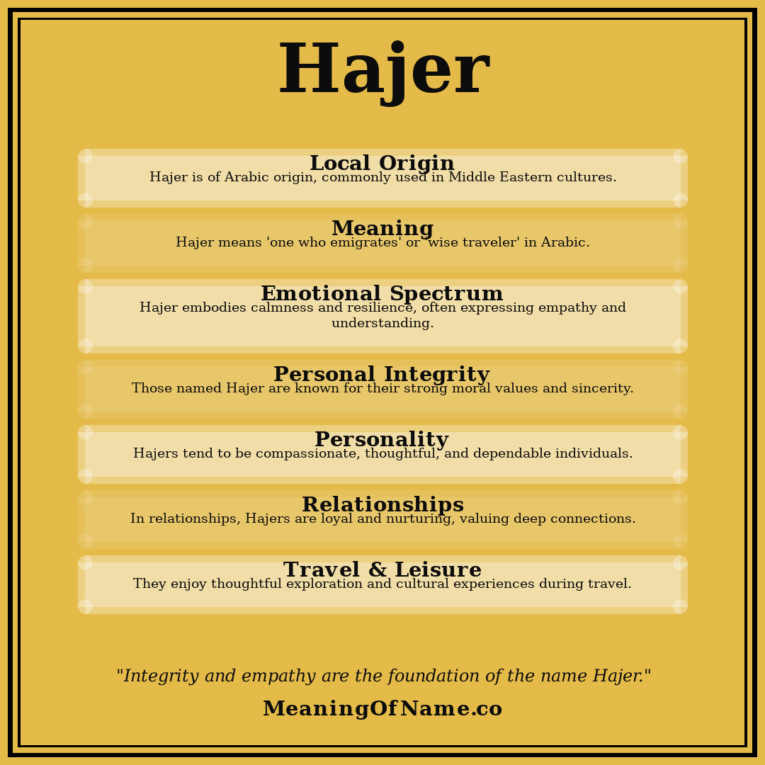 Hajer name meaning poster