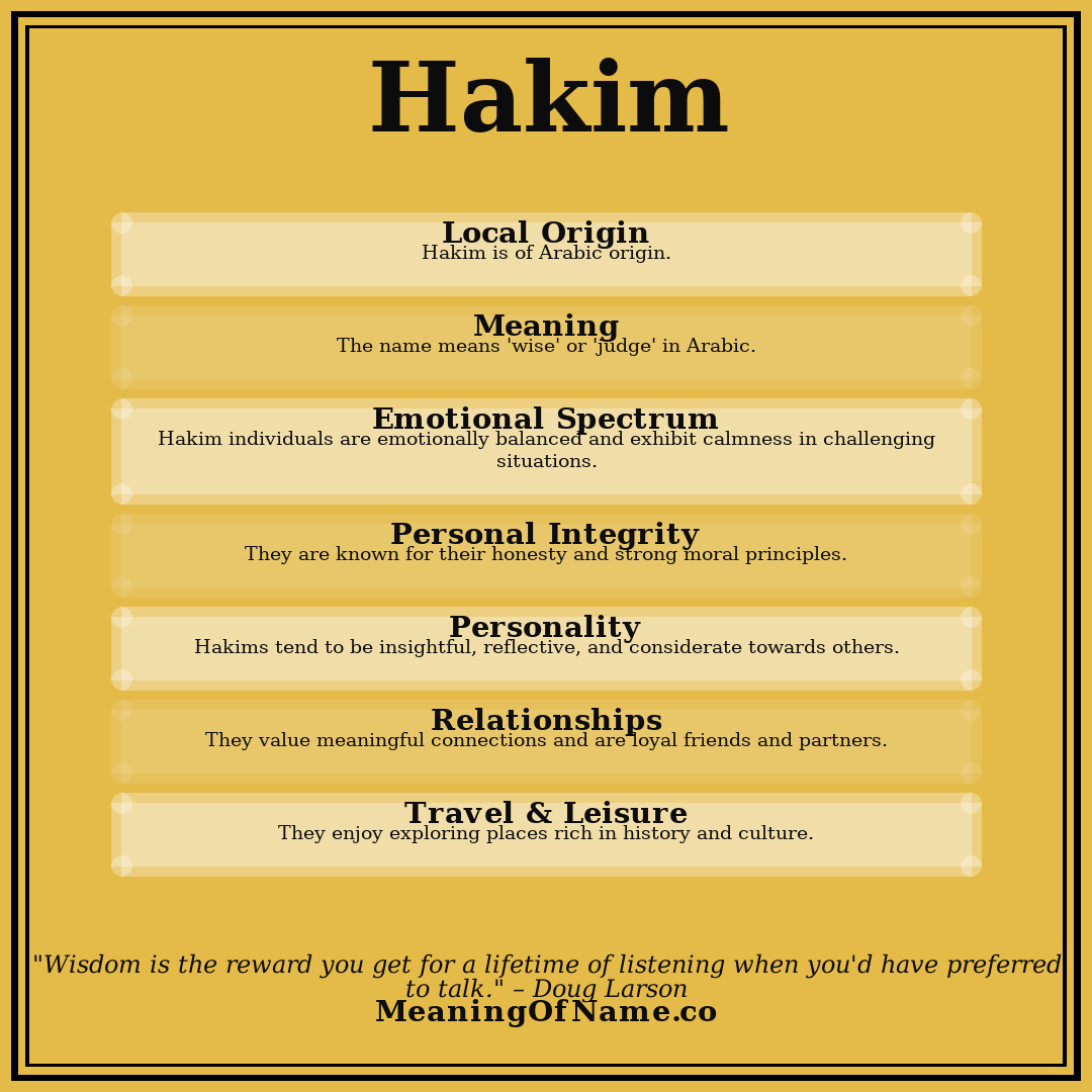 Hakim name meaning poster
