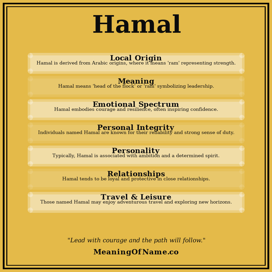 Hamal name meaning poster