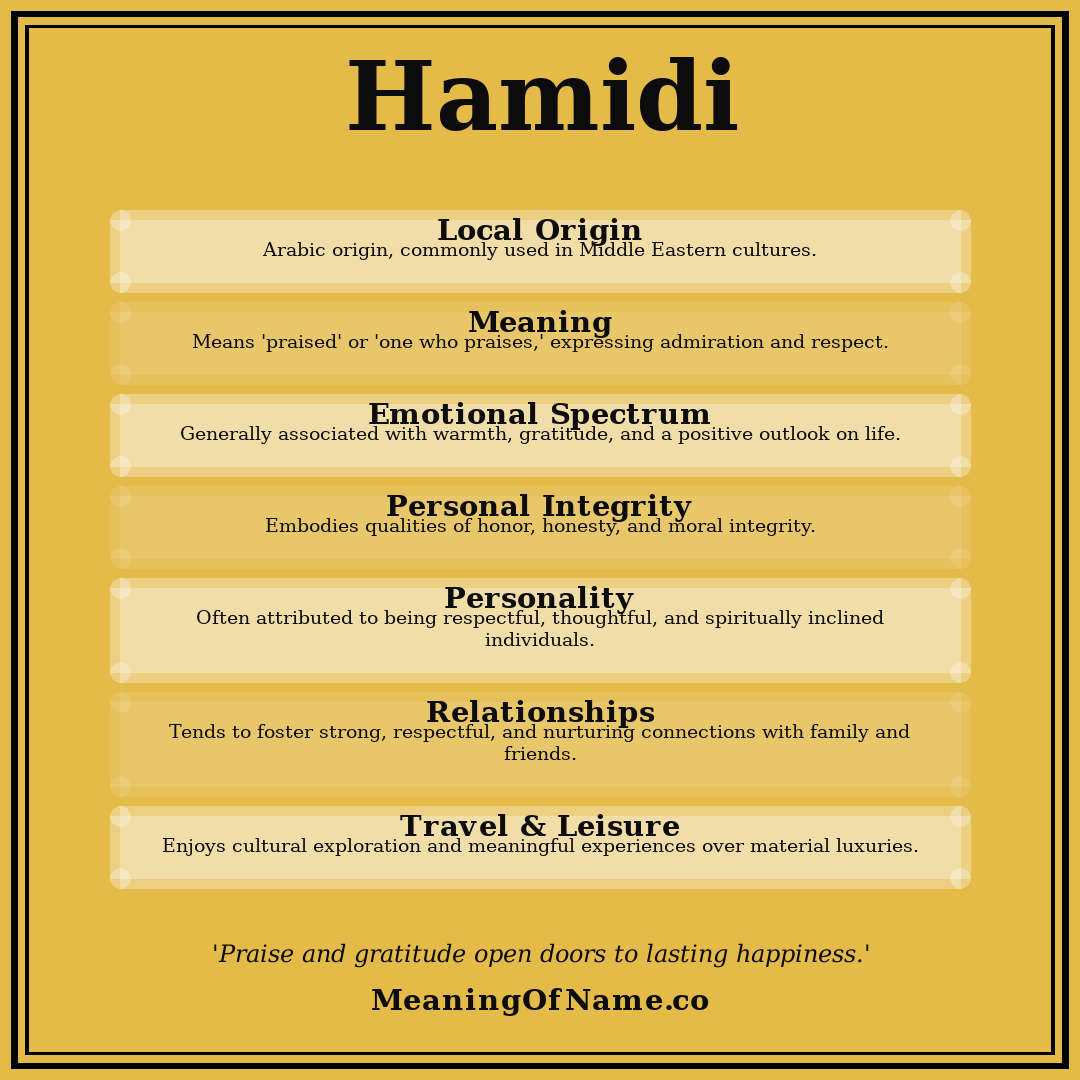 Hamidi name meaning poster