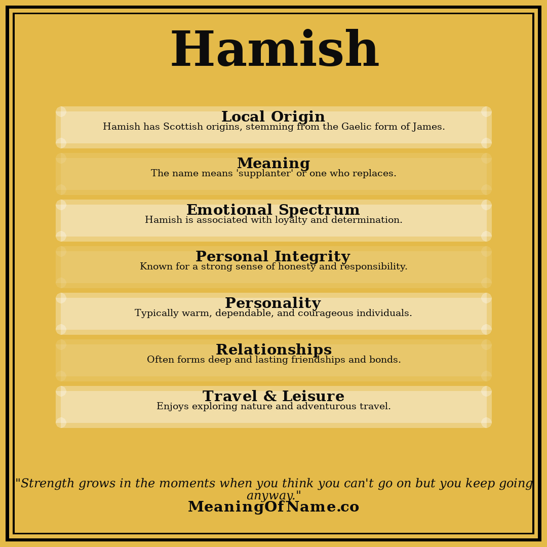 Hamish name meaning poster