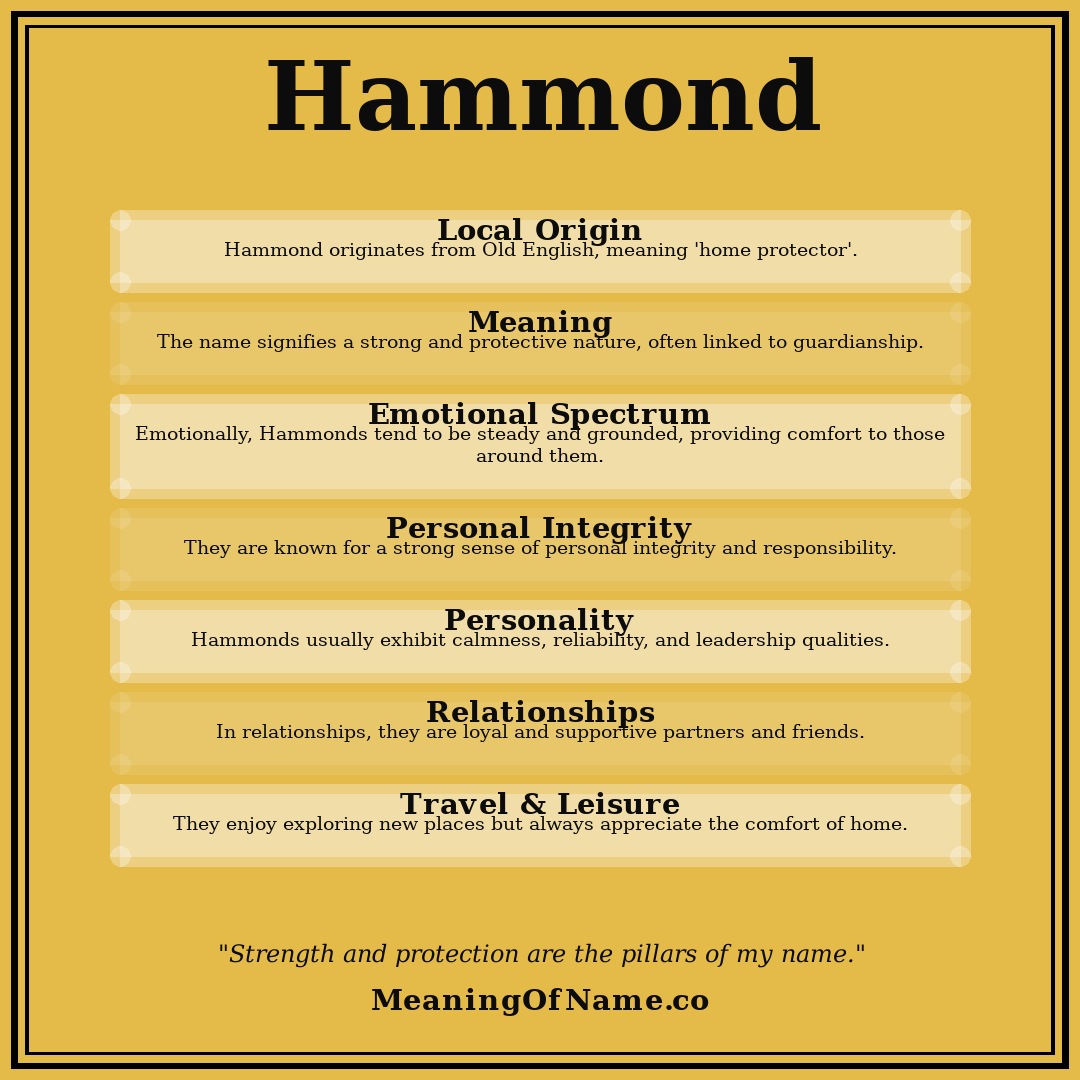 Hammond name meaning poster