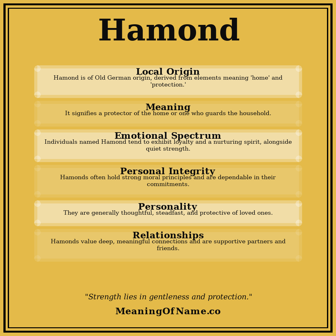 Hamond name meaning poster