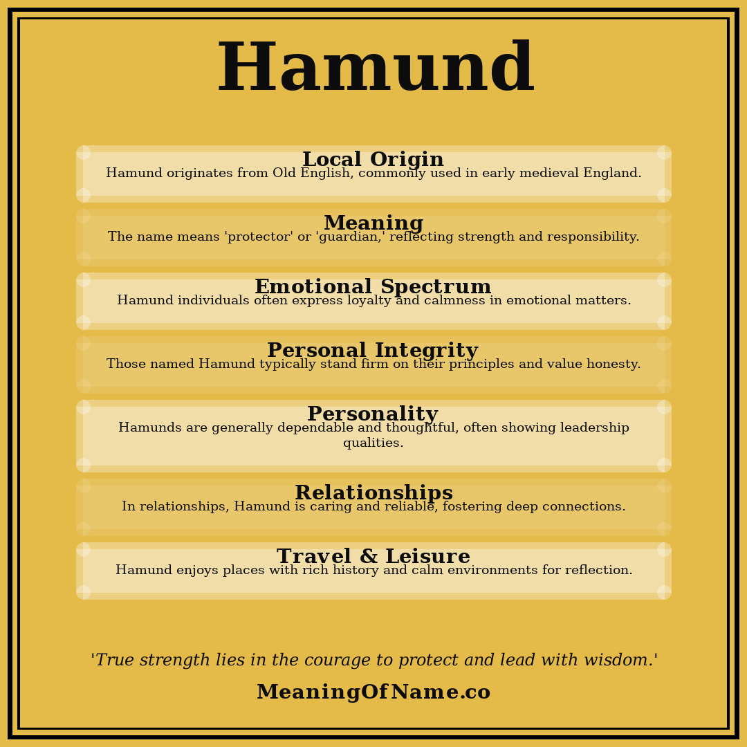 Hamund name meaning poster