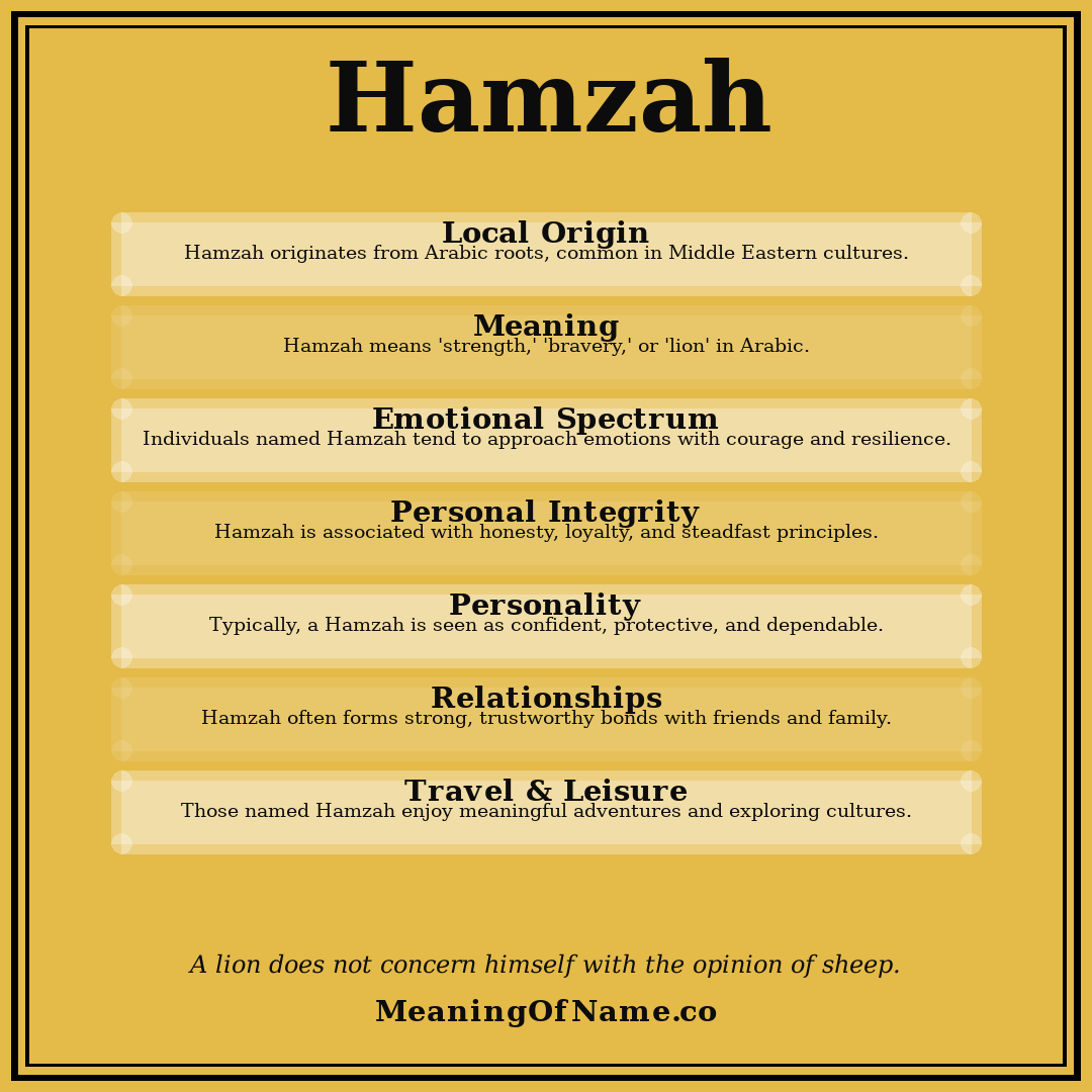 Hamzah name meaning poster