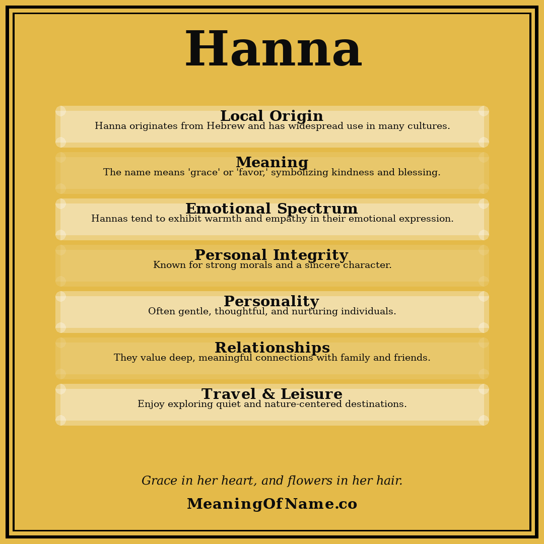 Hanna name meaning poster