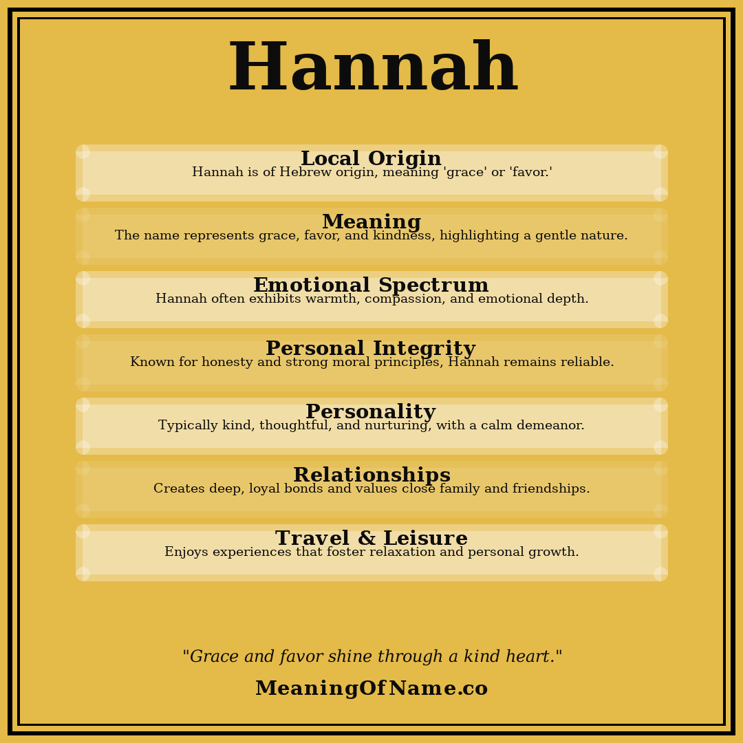 Hannah name meaning poster