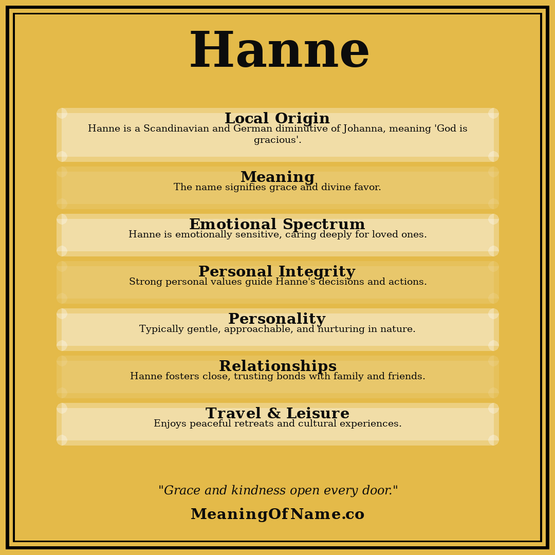 Hanne name meaning poster