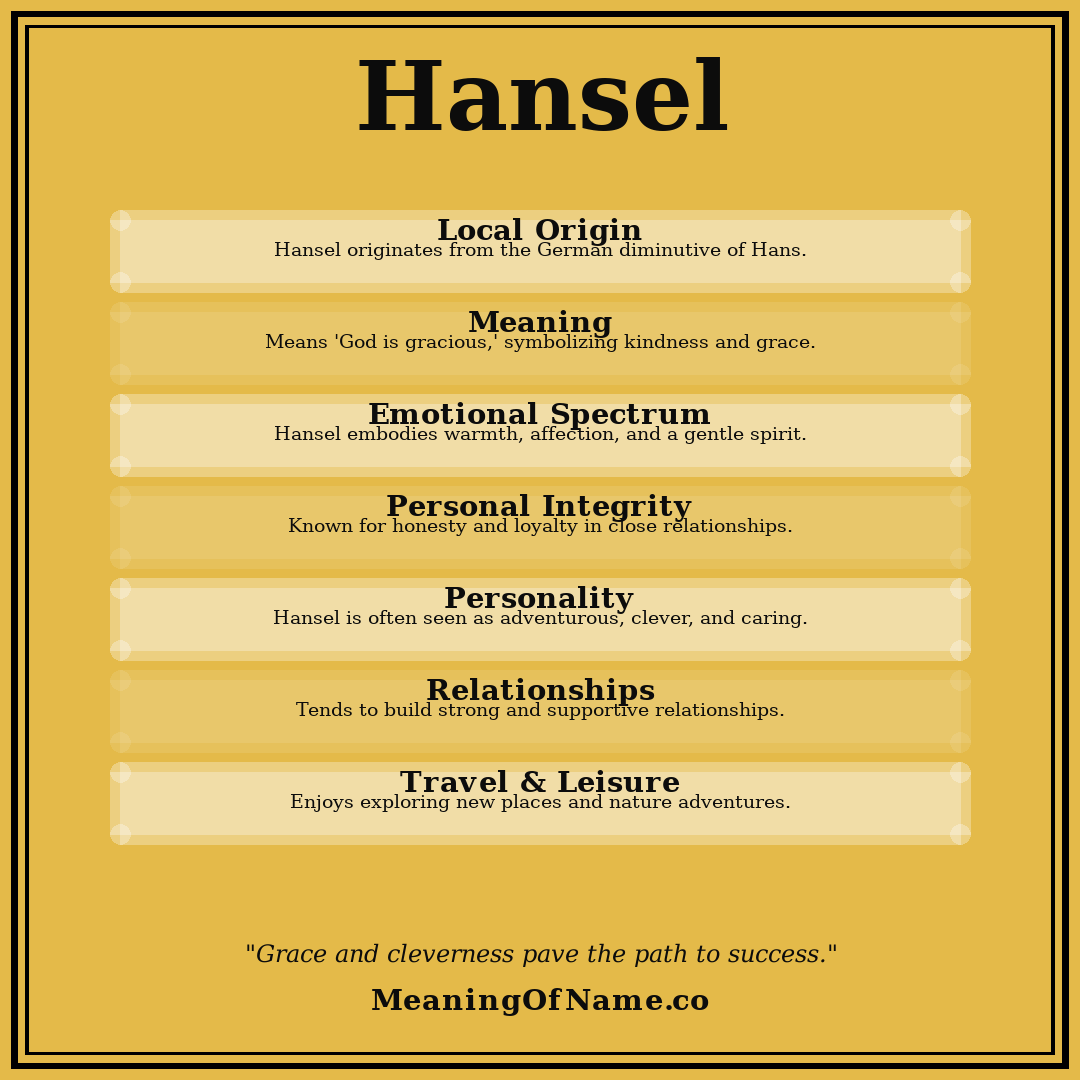 Hansel name meaning poster