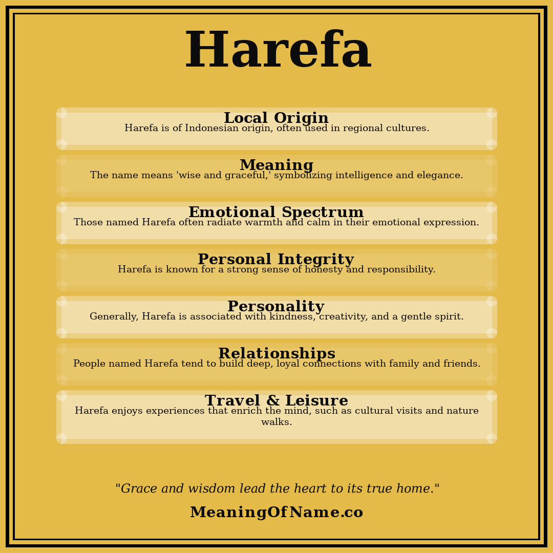 Harefa name meaning poster