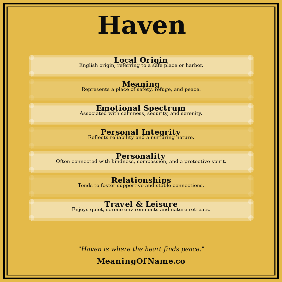 Haven name meaning poster