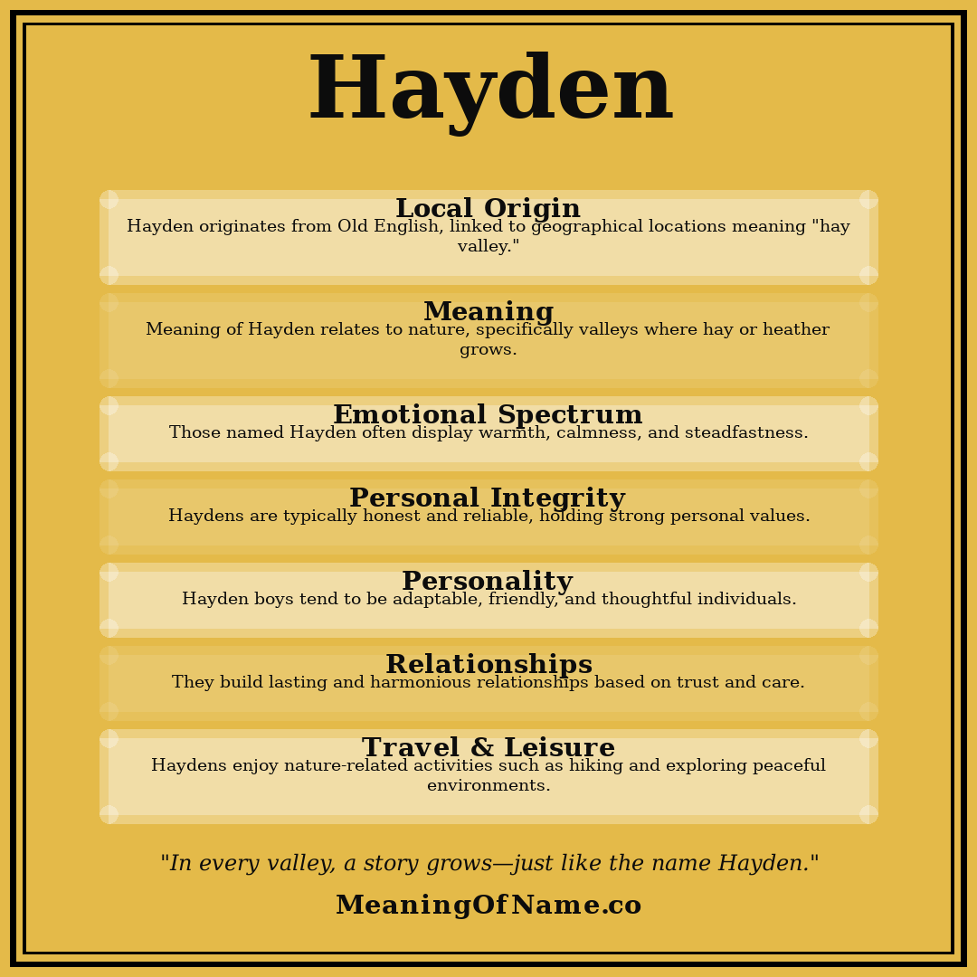 Hayden name meaning poster