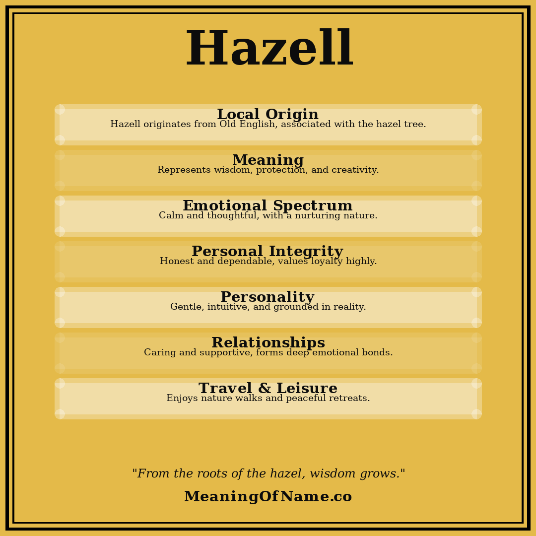 Hazell name meaning poster