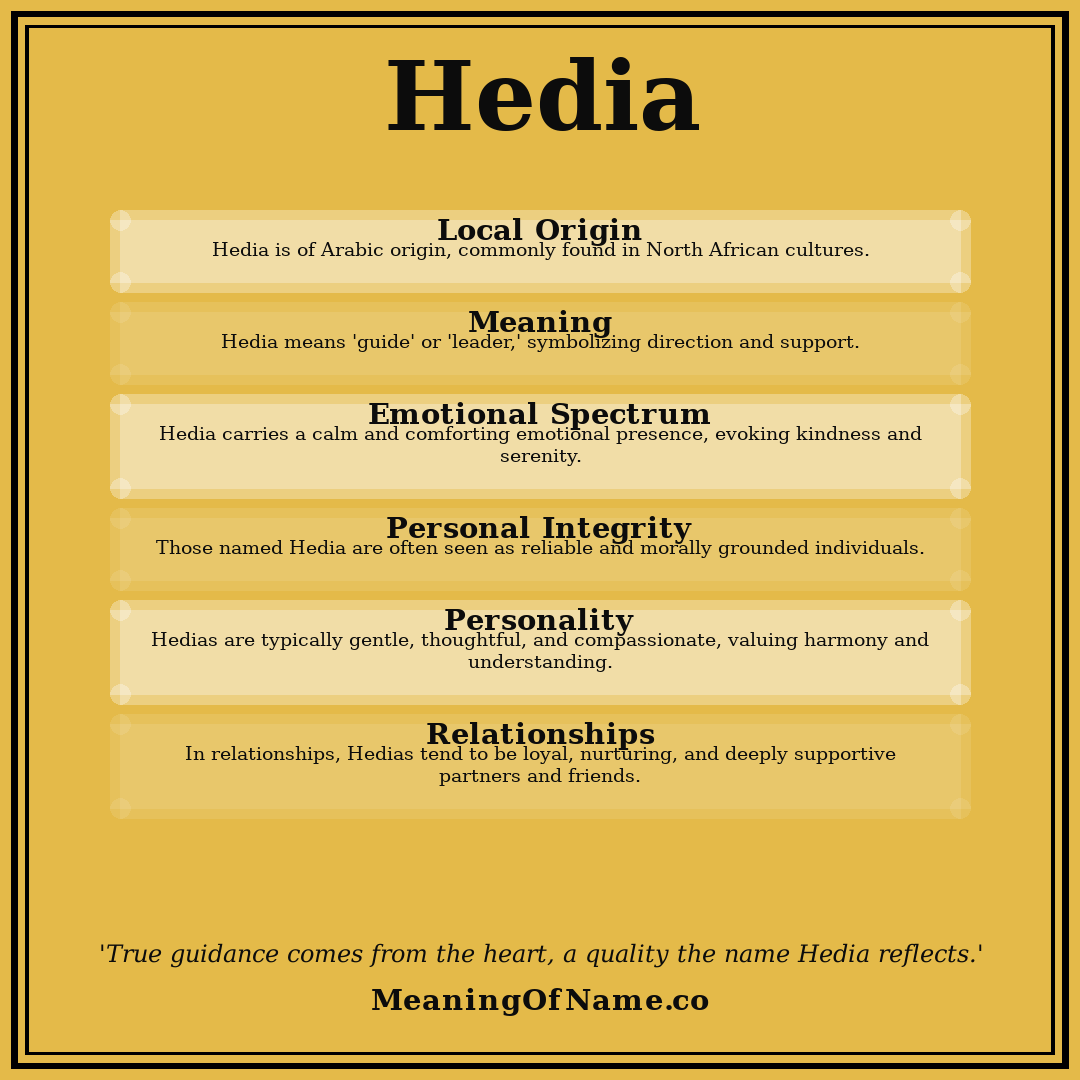 Hedia name meaning poster