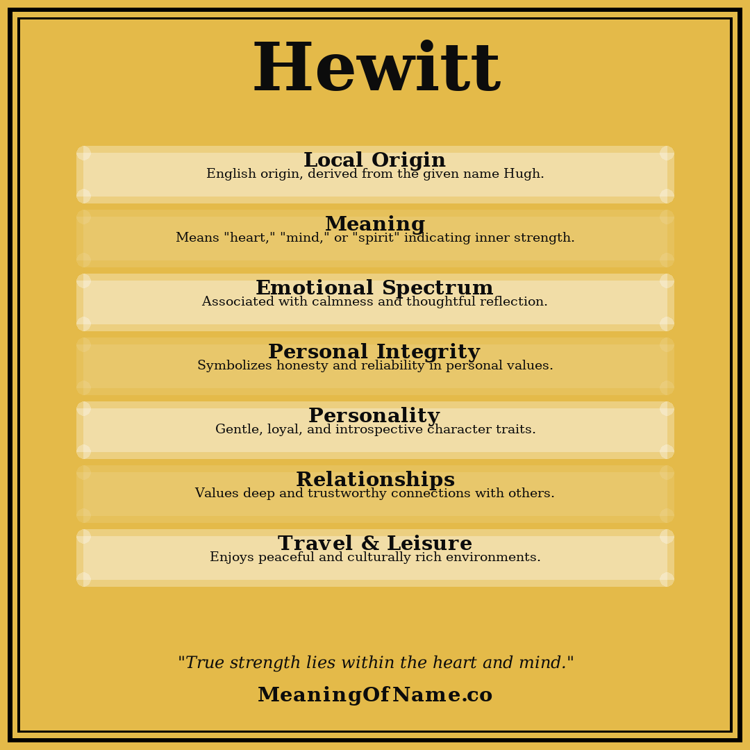 Hewitt name meaning poster