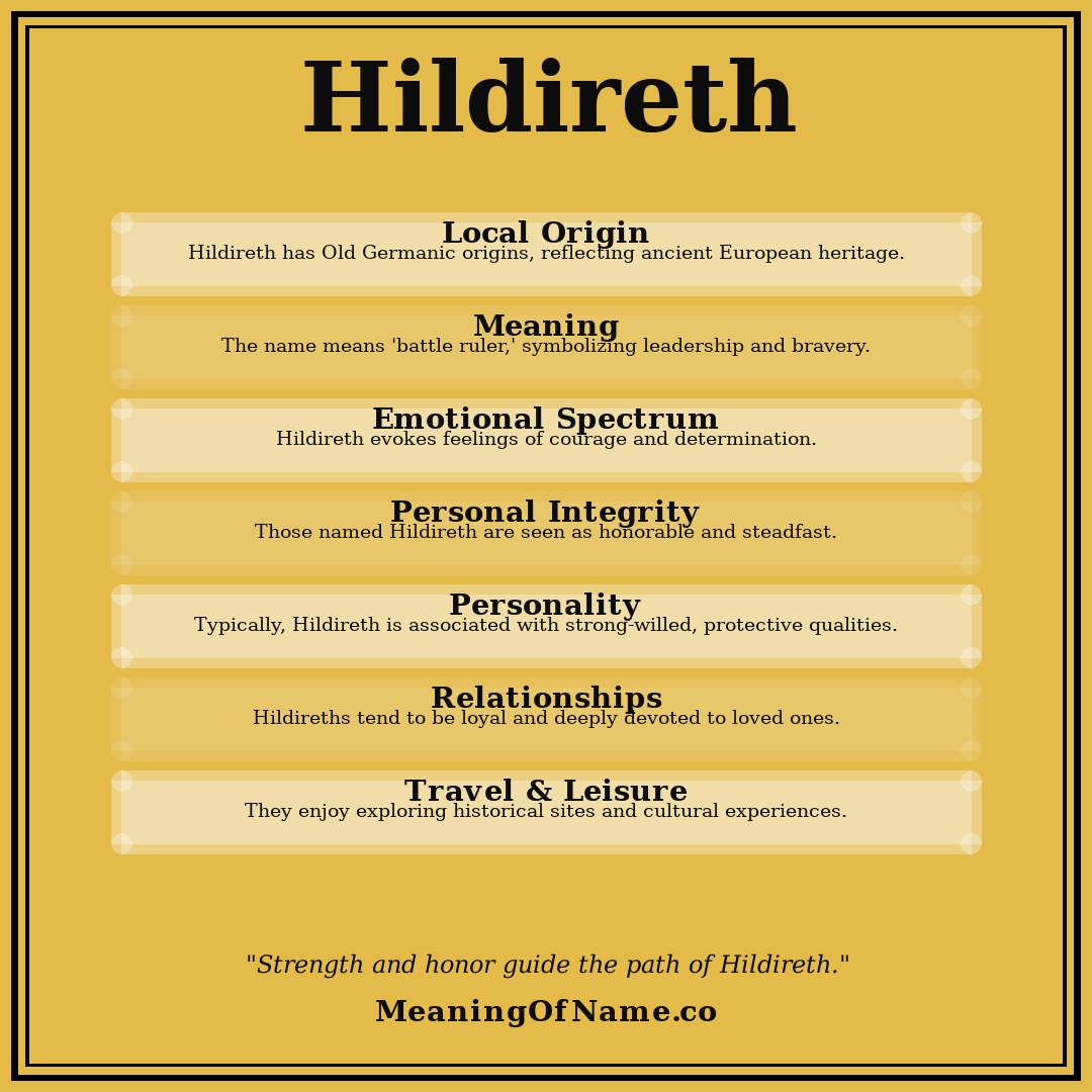 Hildireth name meaning poster