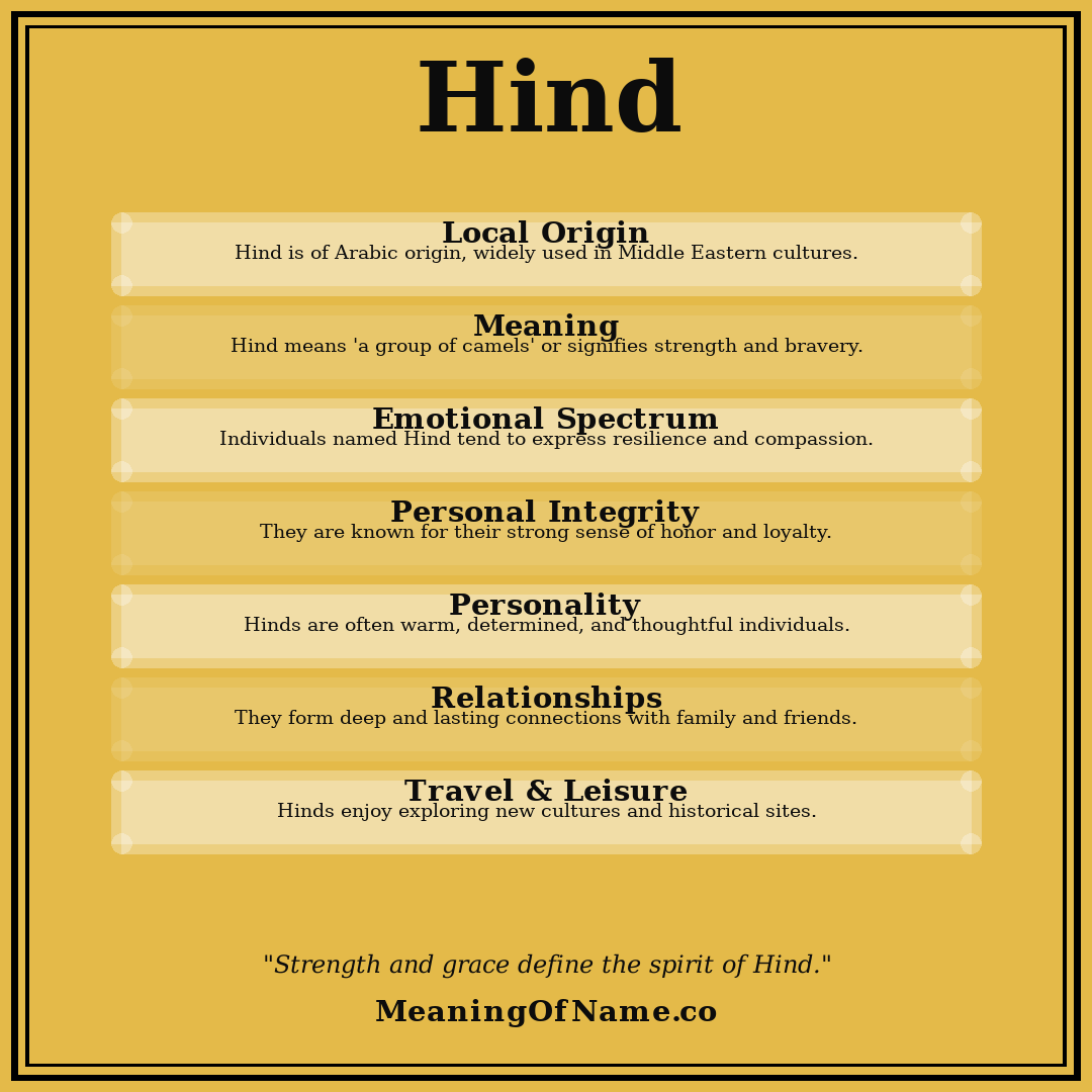 Hind name meaning poster