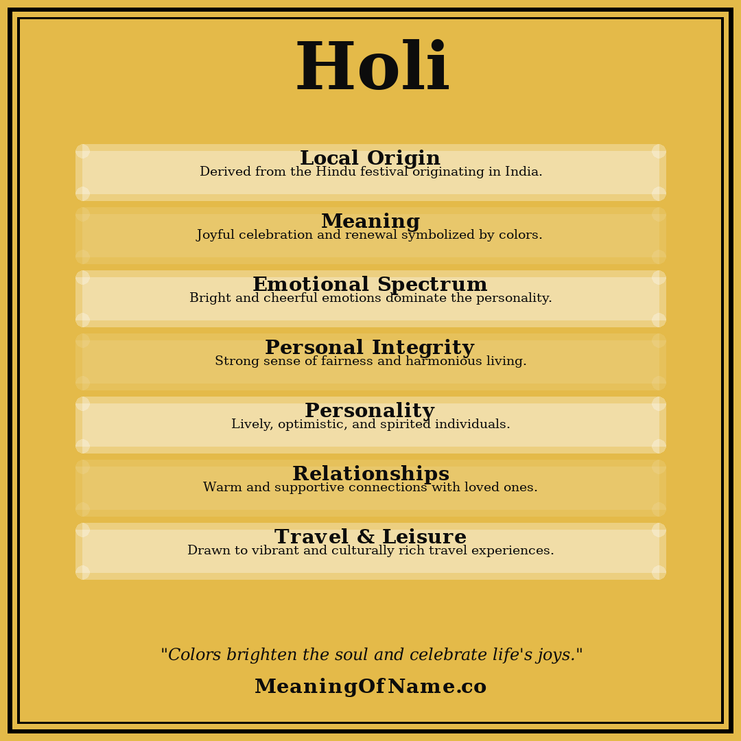 Holi name meaning poster
