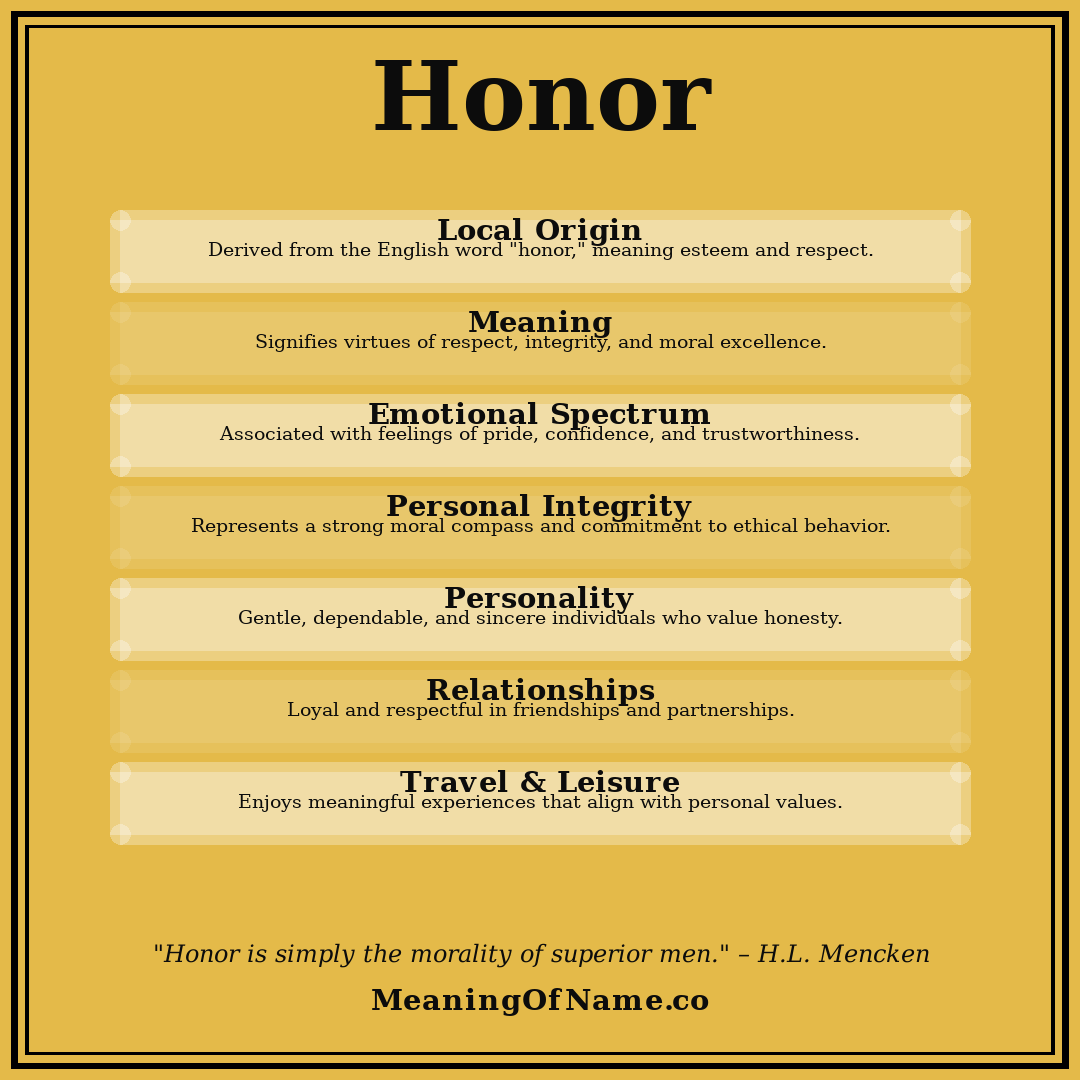 Honor name meaning poster
