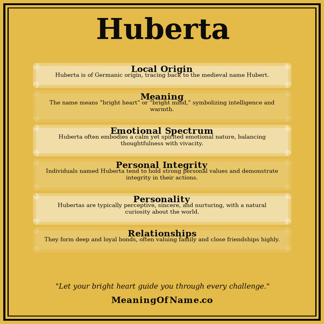 Huberta name meaning poster