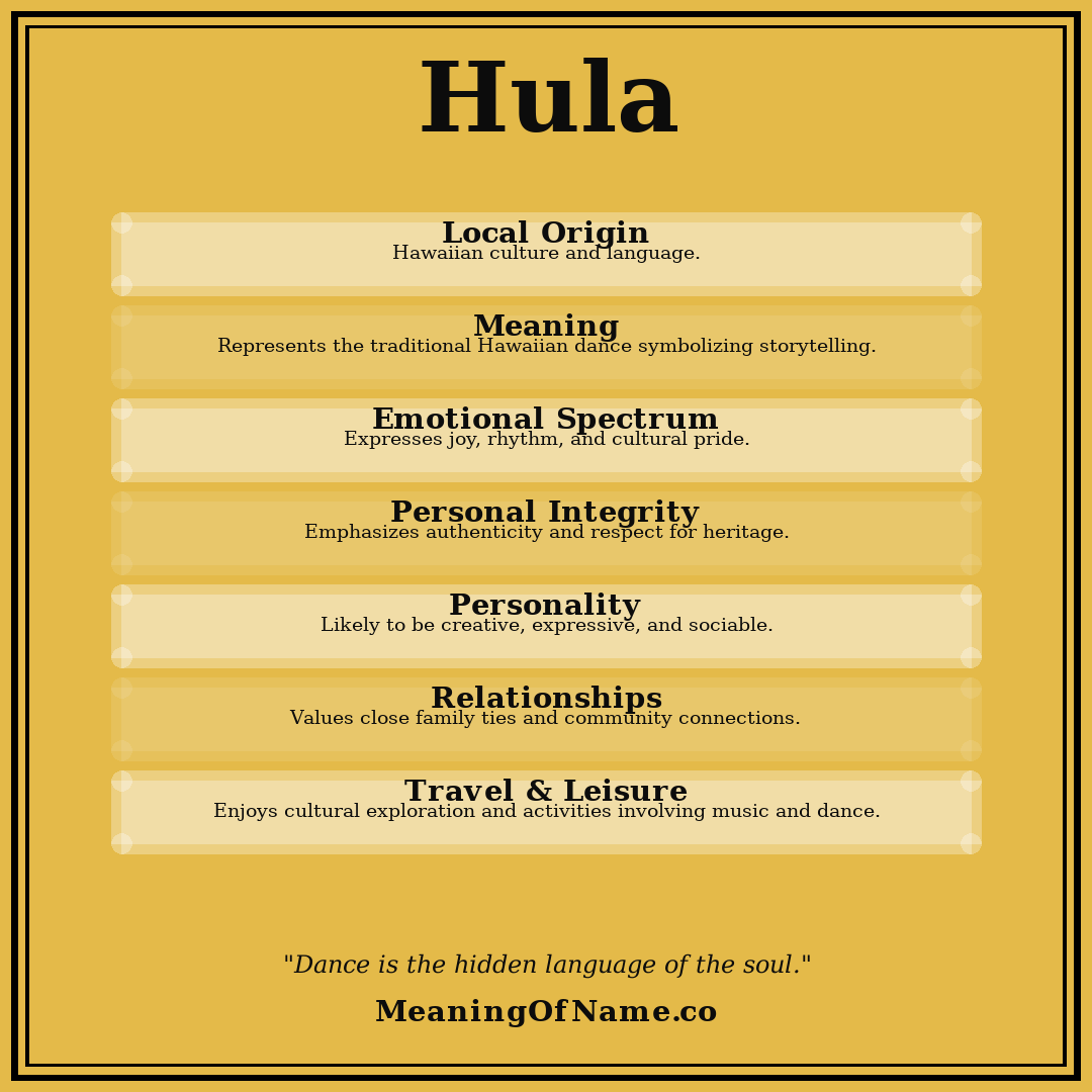 Hula name meaning poster