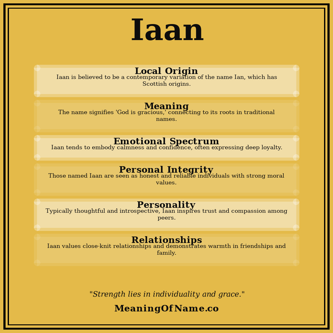 Iaan name meaning poster