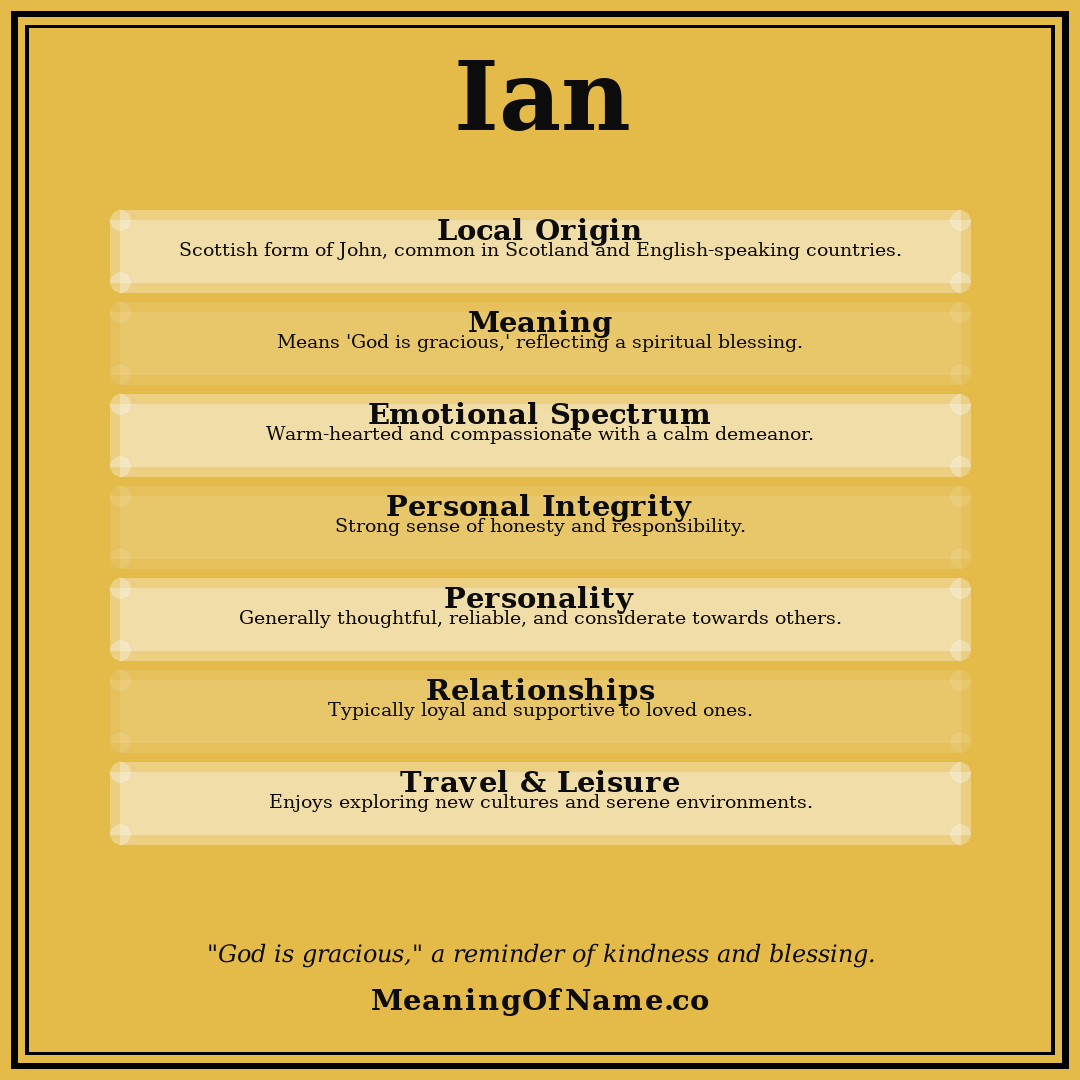 Ian name meaning poster