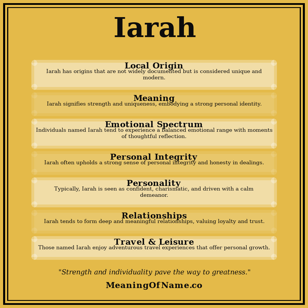 Iarah name meaning poster