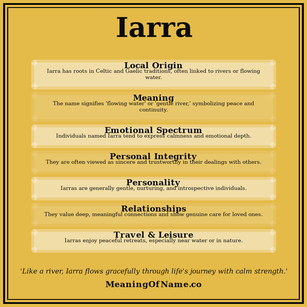 Iarra name meaning poster