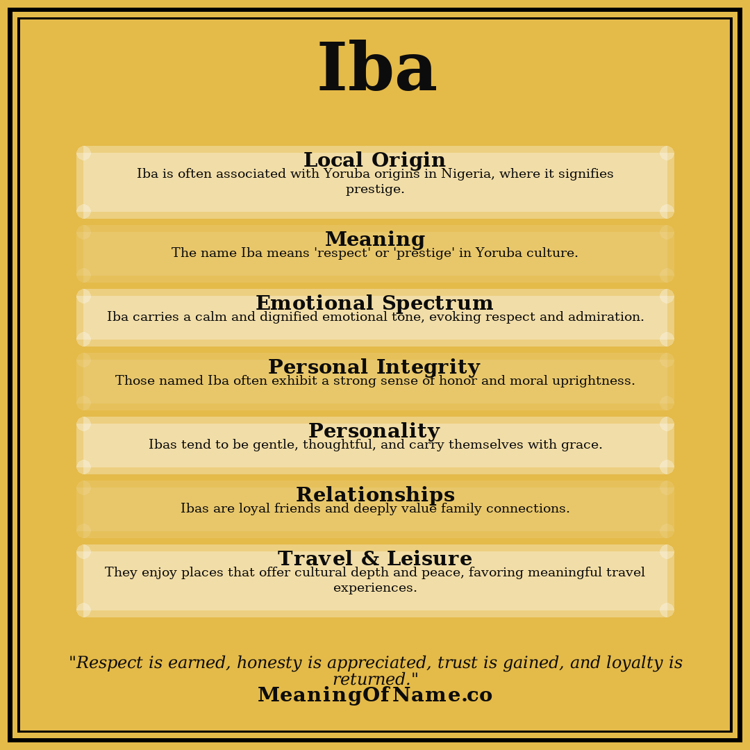 Iba name meaning poster