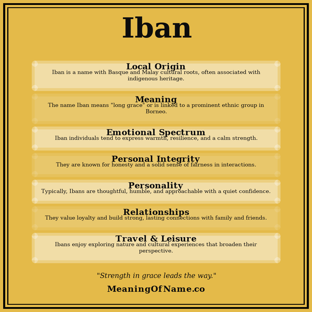 Iban name meaning poster