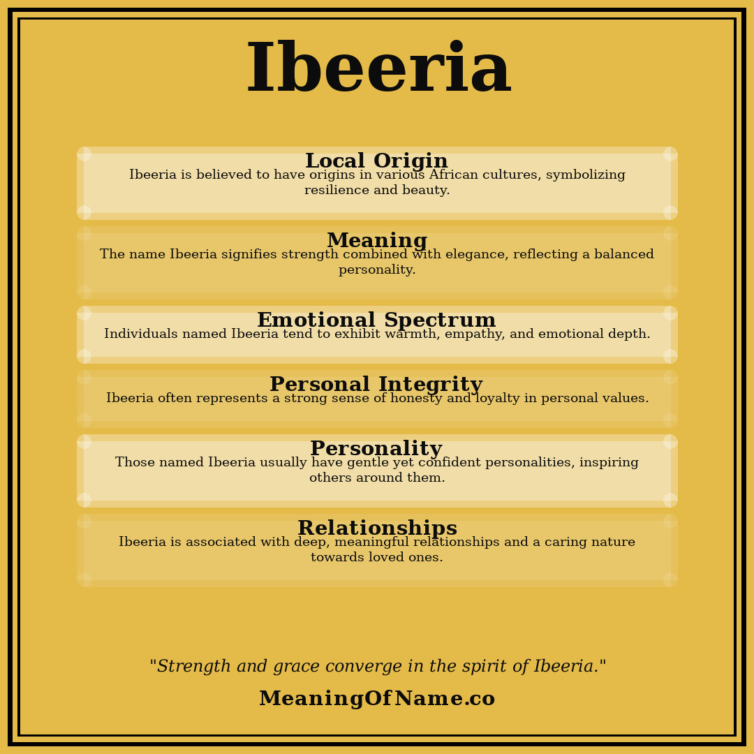 Ibeeria name meaning poster