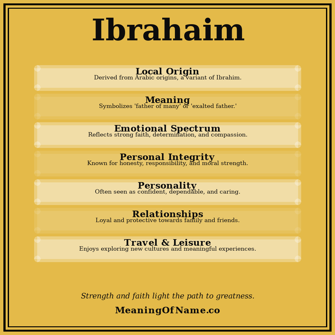 Ibrahaim name meaning poster