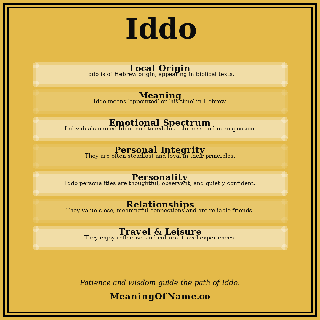 Iddo name meaning poster