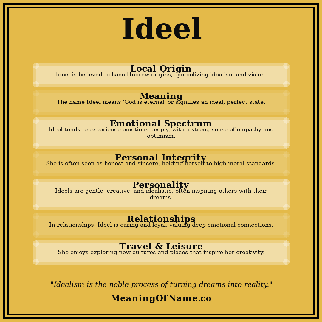 Ideel name meaning poster