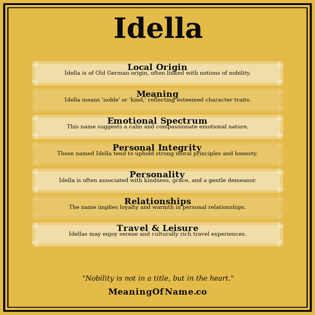 Idella name meaning poster