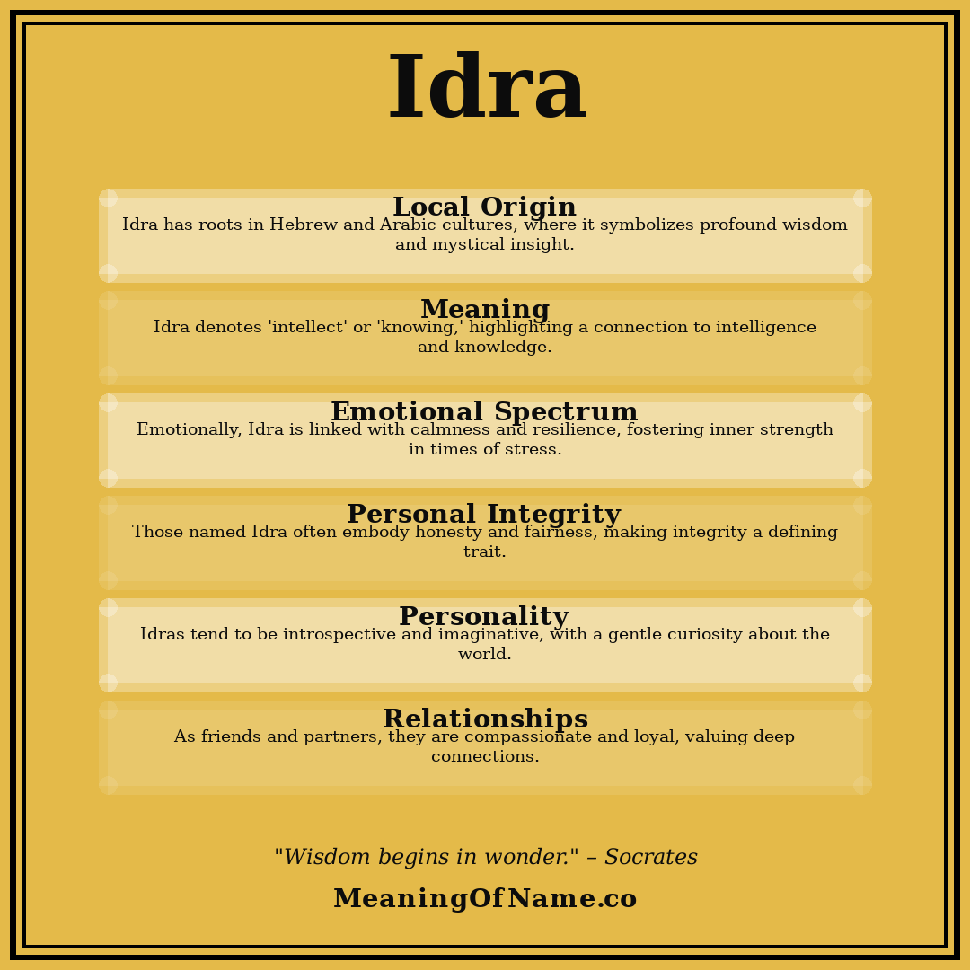 Idra name meaning poster