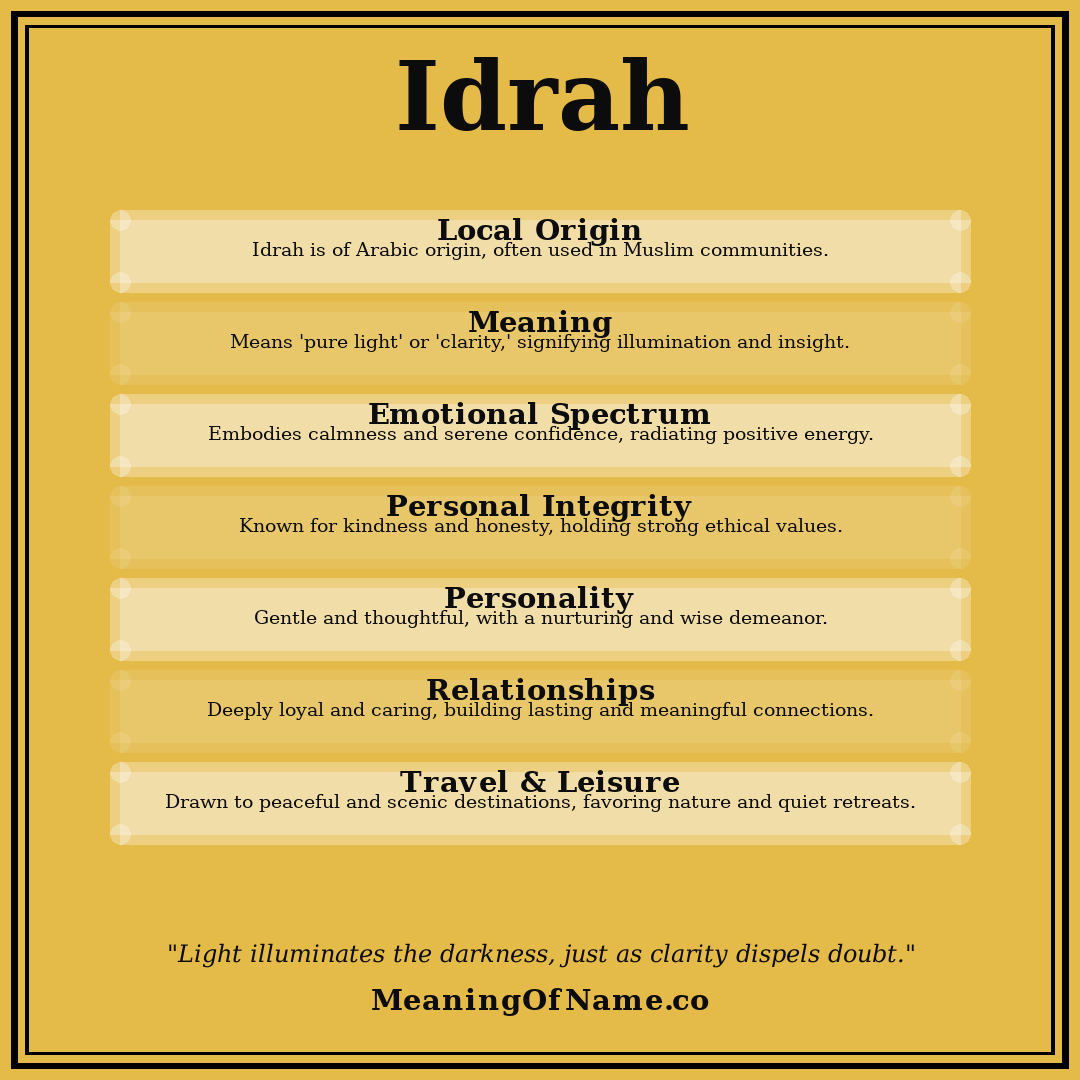 Idrah name meaning poster