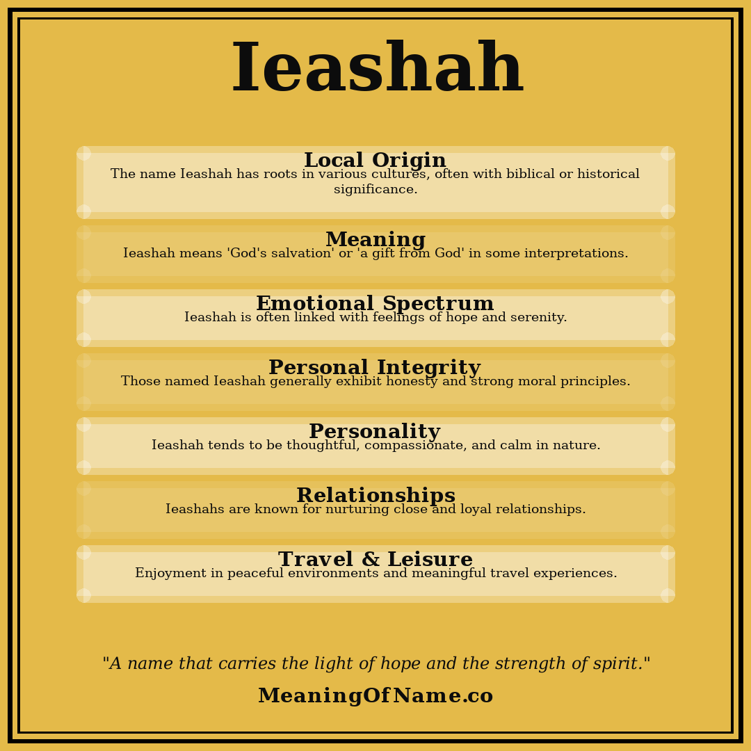 Ieashah name meaning poster