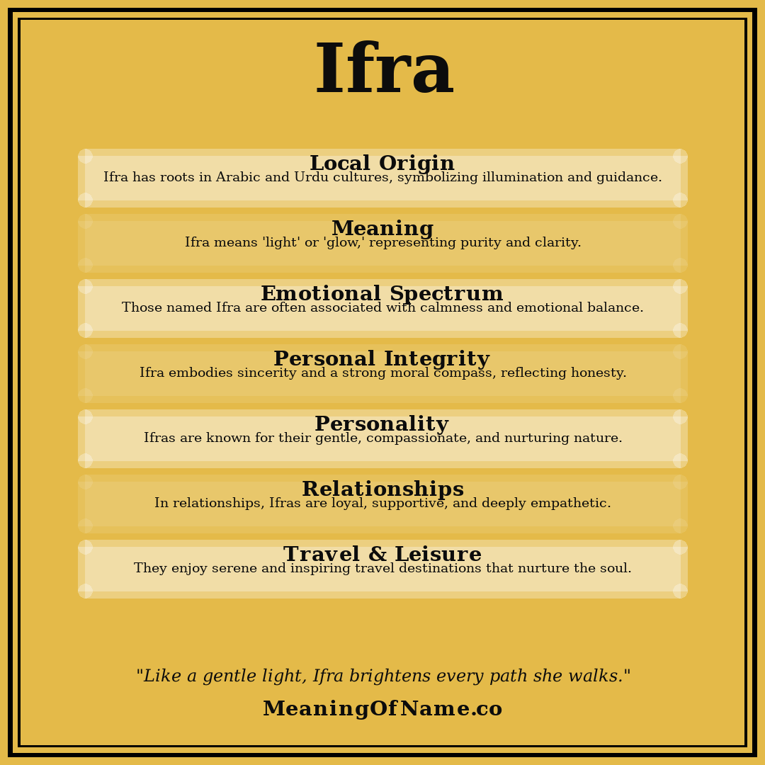 Ifra name meaning poster