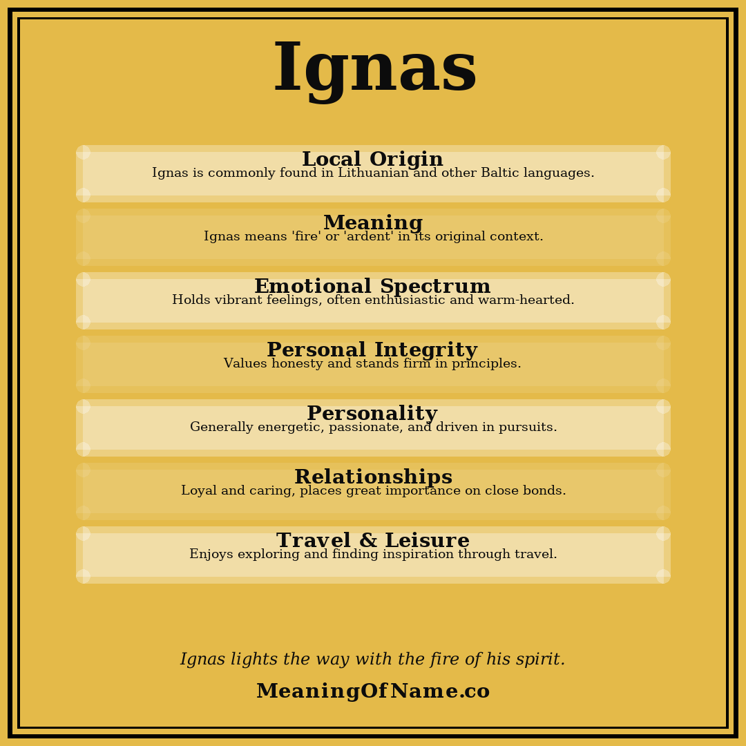 Ignas name meaning poster