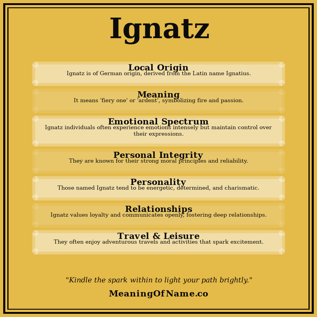 Ignatz name meaning poster