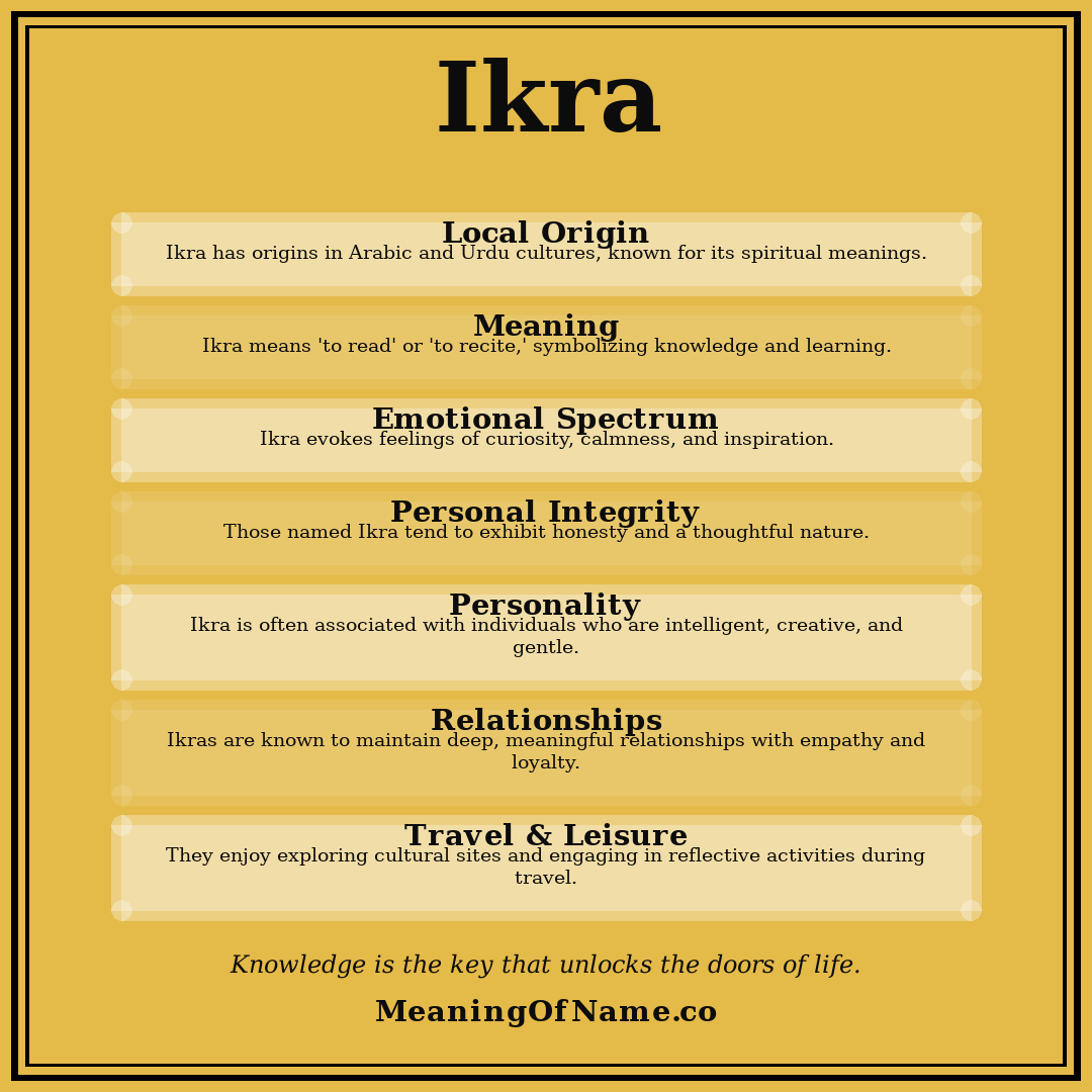 Ikra name meaning poster