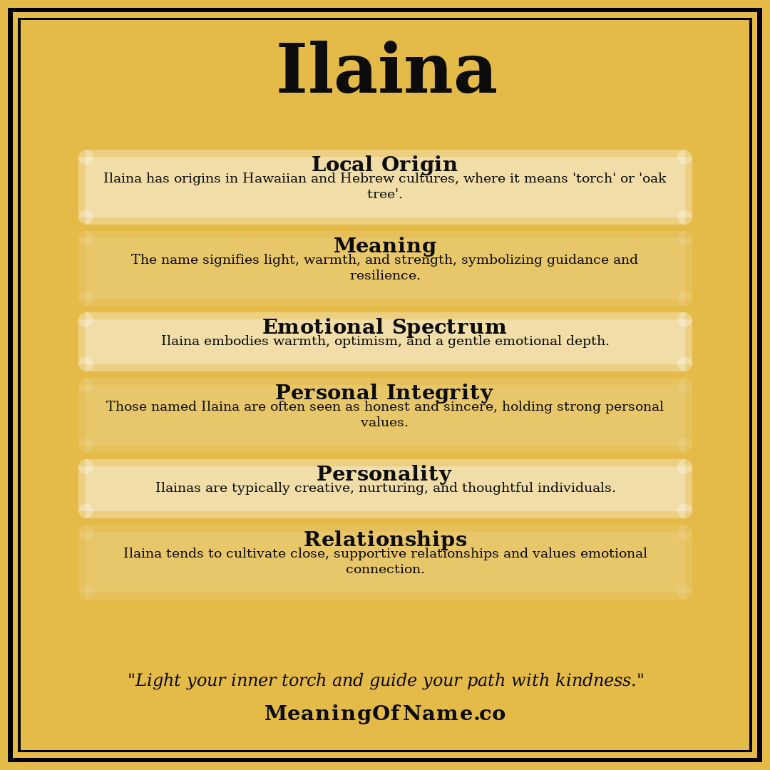 Ilaina name meaning poster